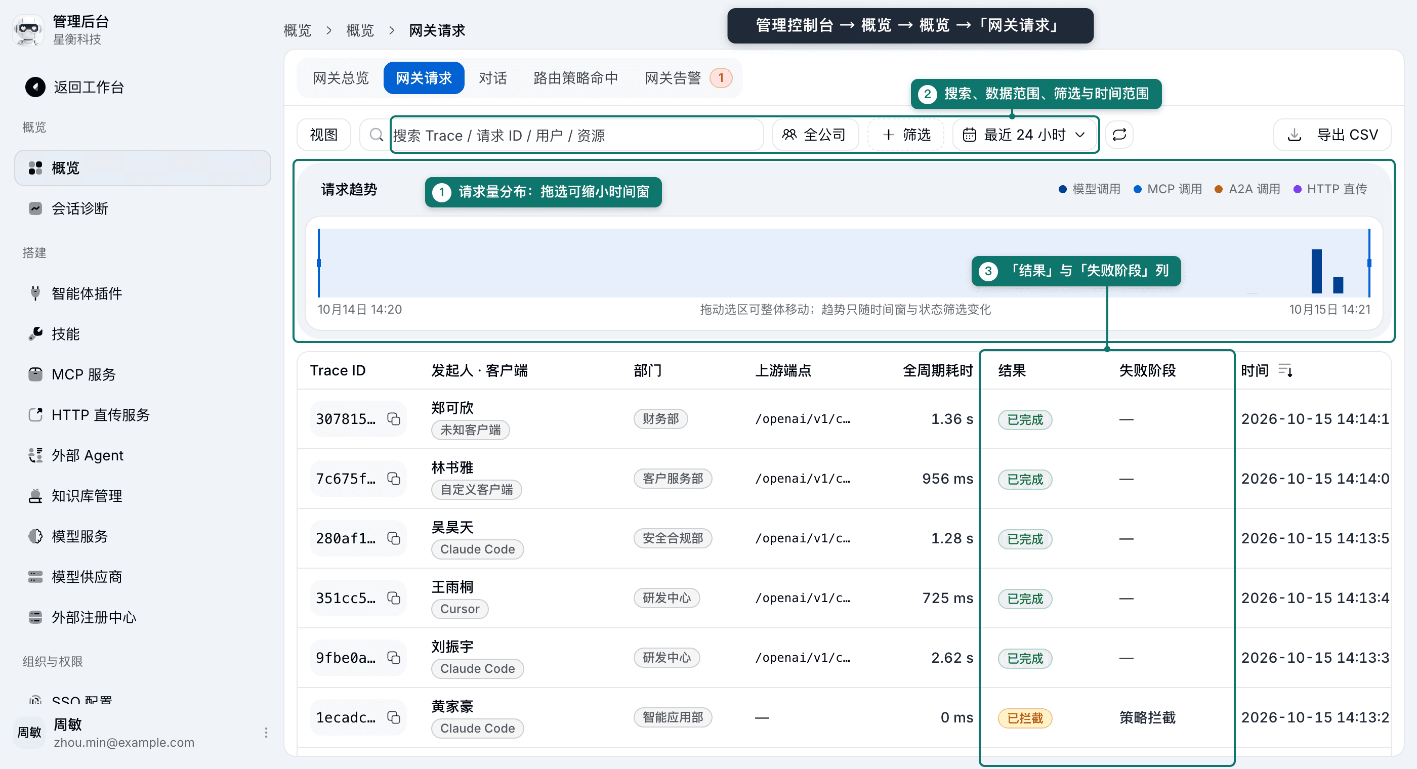 网关请求页签的请求趋势、筛选与结果列