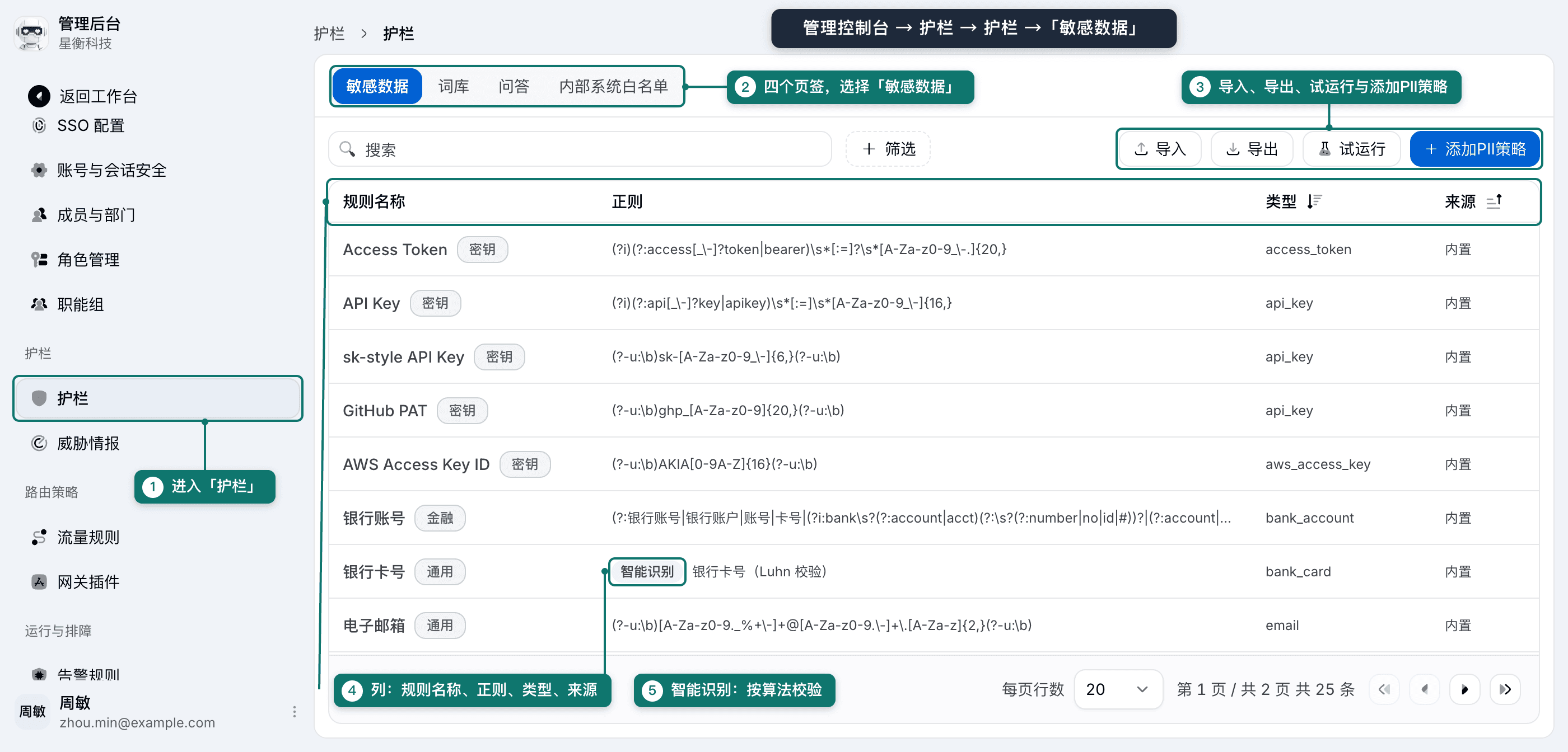 敏感数据页签与规则列表