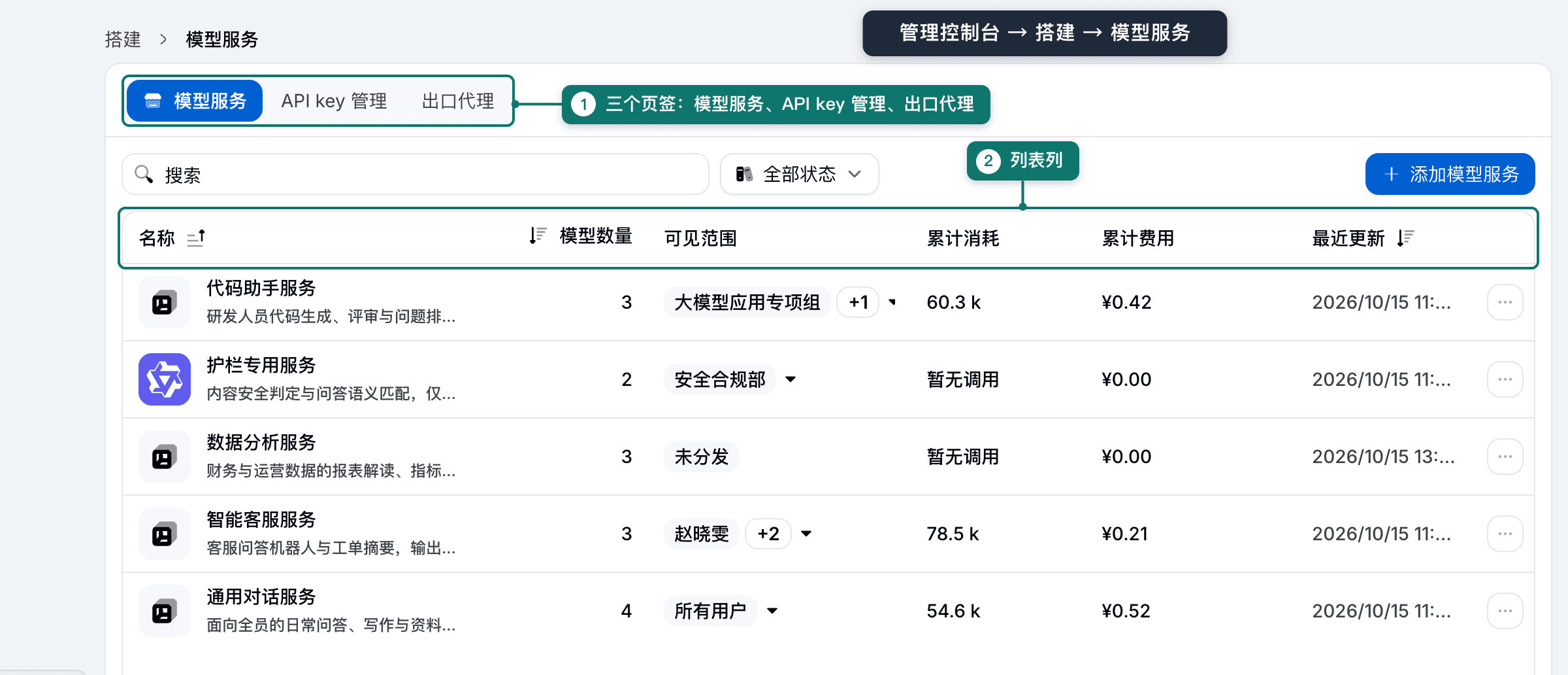 模型服务列表的页签与列